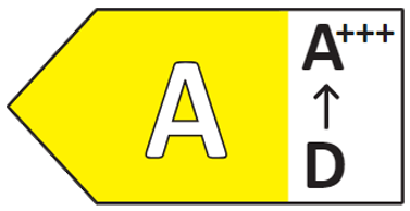 Clase energética A (A-D) EIM-7422 DD B/A