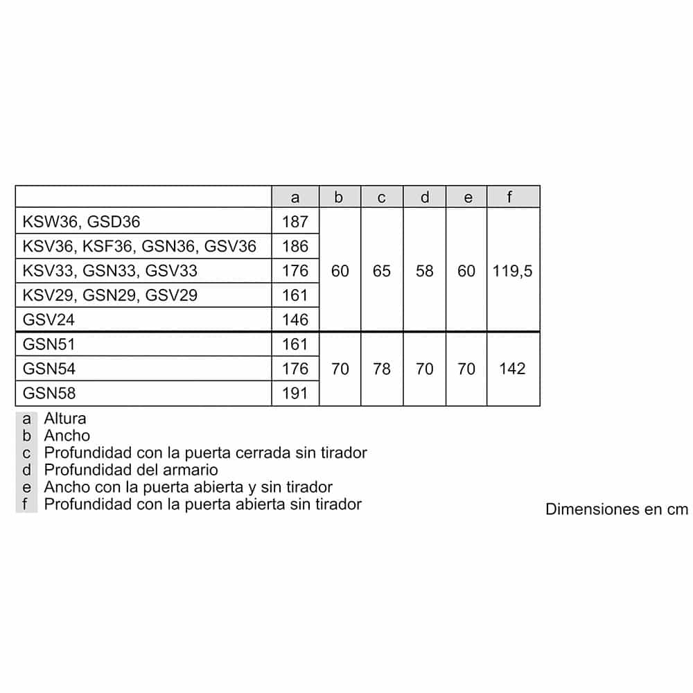 Congelador Bosch GSN36VIEP, Clase E, Blanco, 186x60 cm, Libre Instalación_0002_MCZ_00565226_199350_Masstabelle_SD12_es-E