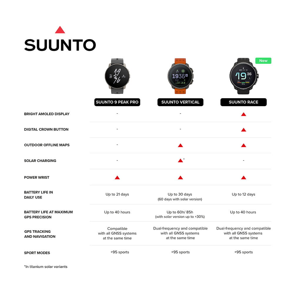 SMARTWATCH SUUNTO RACE ALL BLACK 49MM_0000_263663-1080x1080_Chart_CMYK_EN